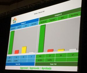 wcc-2016-motion-53-vote-outcome